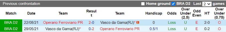 Nhận định Vasco da Gama vs Operario Ferroviario 5h00 ngày 256(Hạng 2 Brazil 2022) 2