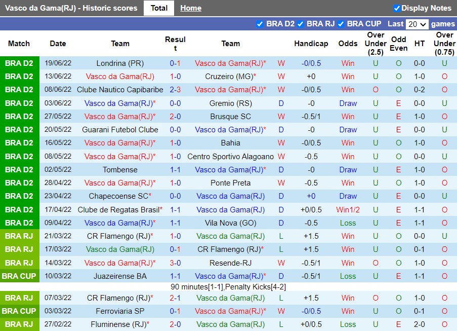 Nhận định Vasco da Gama vs Operario Ferroviario 5h00 ngày 256(Hạng 2 Brazil 2022) 3