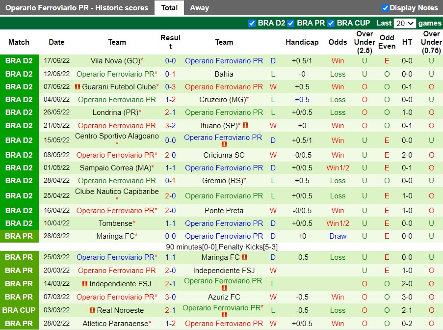 Nhận định Vasco da Gama vs Operario Ferroviario 5h00 ngày 256(Hạng 2 Brazil 2022) 4