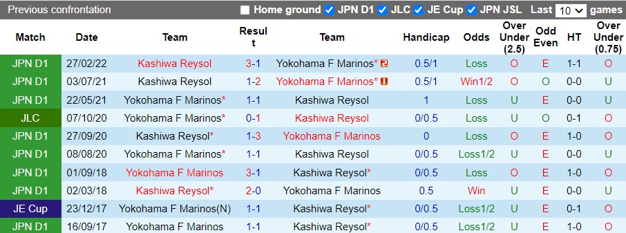 Nhận định Yokohama Marinos vs Kashiwa Reysol 14h00 ngày 256(VĐQG Nhật Bản 2022) 2