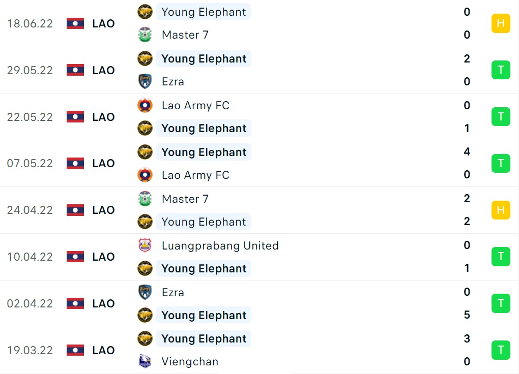 Nhận định Viettel vs Young Elephants (17h00 ngày 246) Thắng dễ ngày ra quân 4