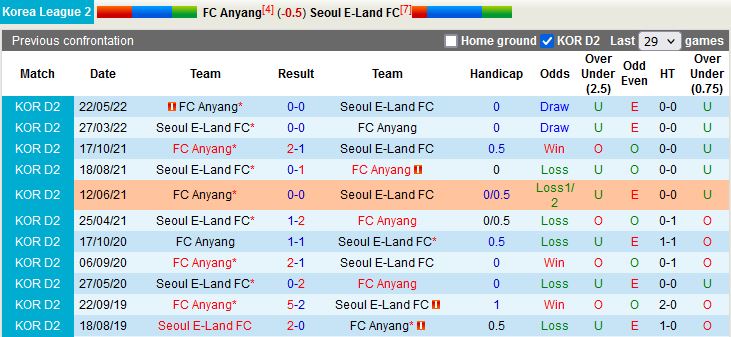 Nhận định, soi kèo Anyang vs Seoul E-Land 18h00 ngày 256 (Hạng 2 Hàn Quốc 2022) 2