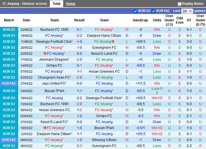 Nhận định, soi kèo Anyang vs Seoul E-Land 18h00 ngày 256 (Hạng 2 Hàn Quốc 2022) 3