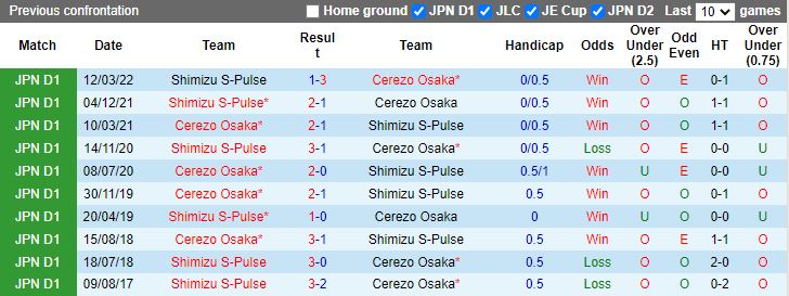 Nhận định Cerezo Osaka vs Shimizu S-Pulse 16h00 ngày 266(VĐQG Nhật Bản 2022) 2