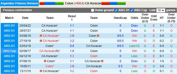 Nhận định Colon vs Huracan 4h00 ngày 266(VĐQG Argentina 2022) 2