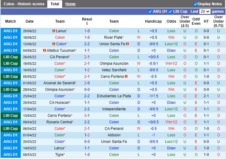 Nhận định Colon vs Huracan 4h00 ngày 266(VĐQG Argentina 2022) 3