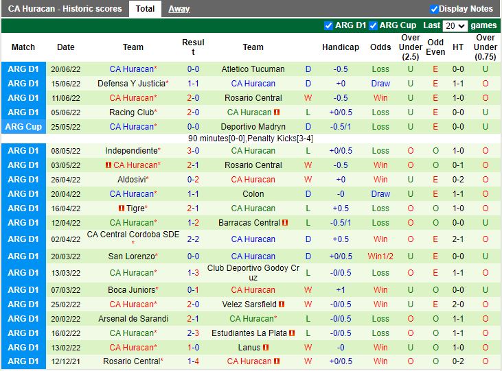 Nhận định Colon vs Huracan 4h00 ngày 266(VĐQG Argentina 2022) 4
