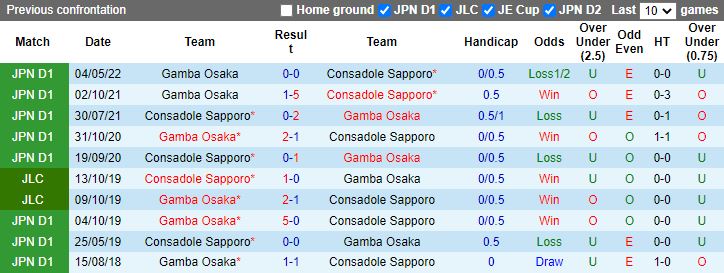 Nhận định Consadole Sapporo vs Gamba Osaka 12h00 ngày 266(VĐQG Nhật Bản 2022) 2