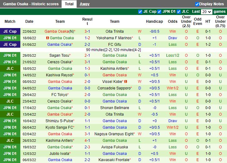 Nhận định Consadole Sapporo vs Gamba Osaka 12h00 ngày 266(VĐQG Nhật Bản 2022) 4