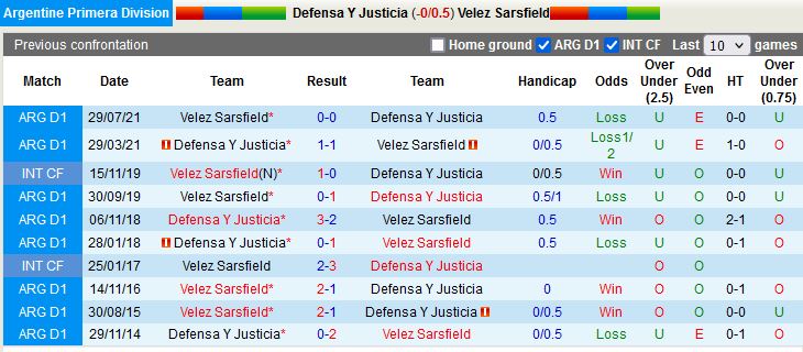 Nhận định Defensa Justicia vs Velez Sarsfield 1h30 ngày 266(VĐQG Argentina 2022) 2