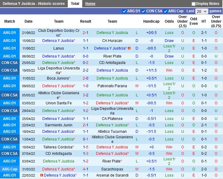 Nhận định Defensa Justicia vs Velez Sarsfield 1h30 ngày 266(VĐQG Argentina 2022) 3