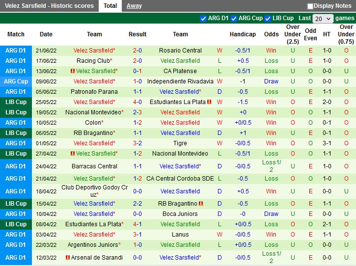 Nhận định Defensa Justicia vs Velez Sarsfield 1h30 ngày 266(VĐQG Argentina 2022) 4