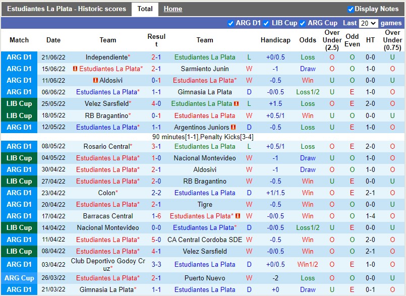 Nhận định Estudiantes vs Newell’s Old Boys 4h00 ngày 266(VĐQG Argentina 2022) 3 Nhận định Estudiantes vs Newell’s Old Boys 4h00 ngày 266(VĐQG Argentina 2022) 3