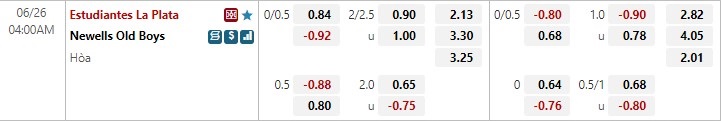 Nhận định Estudiantes vs Newell’s Old Boys 4h00 ngày 266(VĐQG Argentina 2022) 1 Nhận định Estudiantes vs Newell’s Old Boys 4h00 ngày 266(VĐQG Argentina 2022) 1