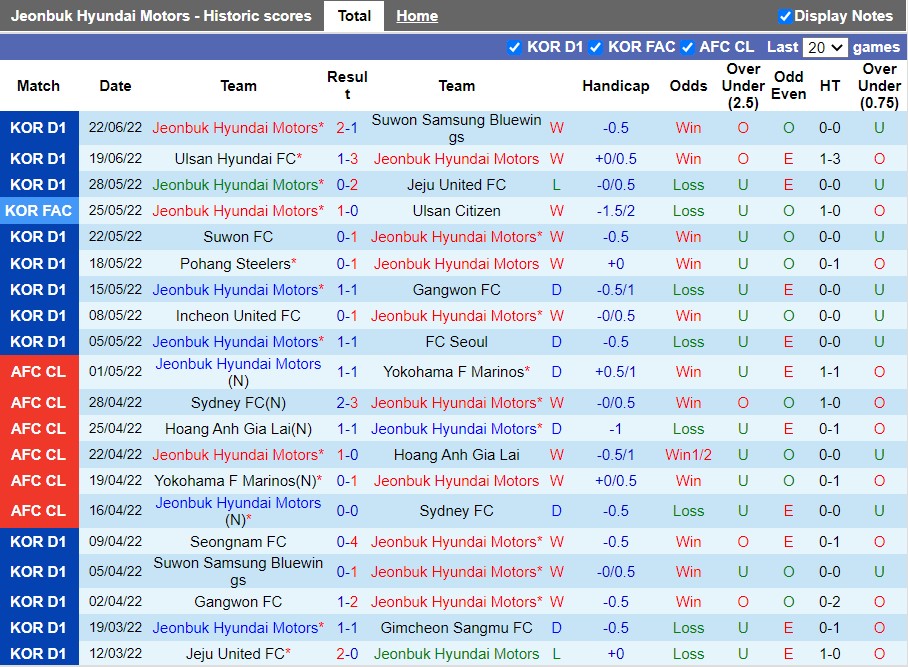 Nhận định Jeonbuk vs Daegu 16h00 ngày 256(VĐQG Hàn Quốc 2022) 2 Nhận định Jeonbuk vs Daegu 16h00 ngày 256(VĐQG Hàn Quốc 2022) 2