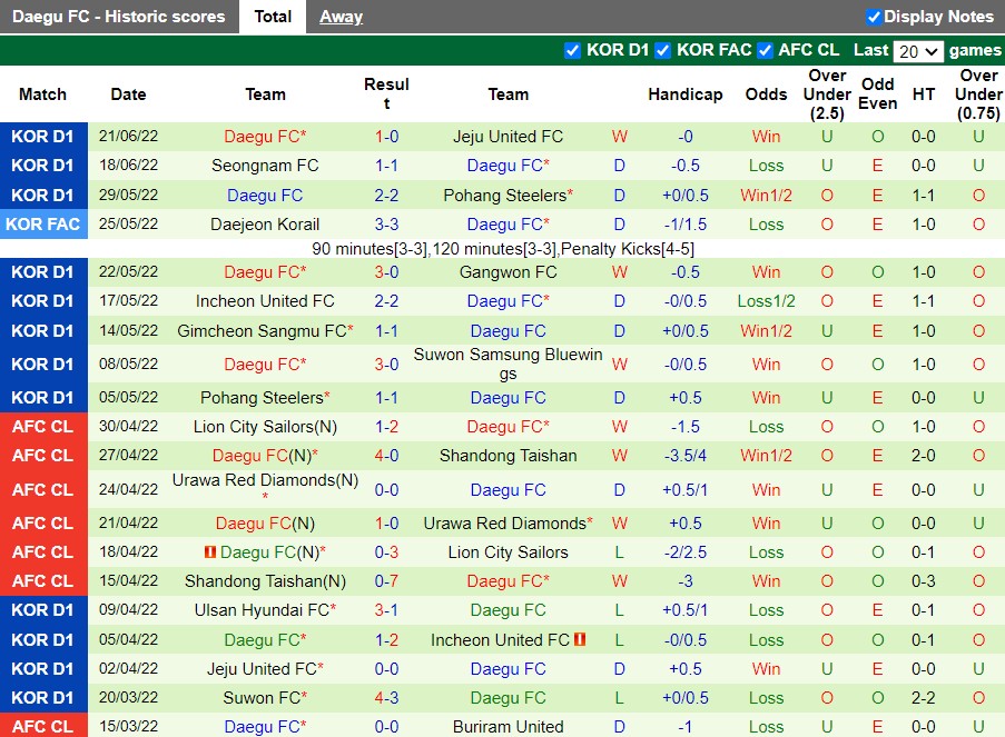 Nhận định Jeonbuk vs Daegu 16h00 ngày 256(VĐQG Hàn Quốc 2022) 3 Nhận định Jeonbuk vs Daegu 16h00 ngày 256(VĐQG Hàn Quốc 2022) 3