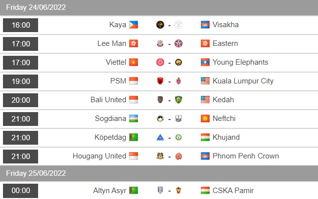 Nhận định, soi kèo Bali United vs Kedah 20h00 ngày 246 (AFC Cup 2022) 4