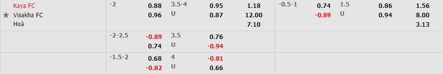 Nhận định bóng đá Kaya vs Visakha 16h00 ngày 246 (AFC Cup 2022) 1