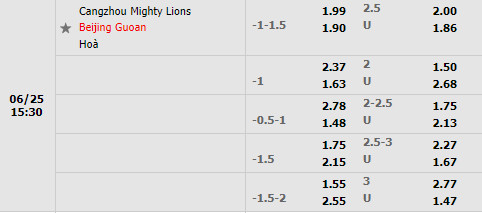 Nhận định Cangzhou Mighty Lions vs Beijing Guoan 15h30 ngày 256 (VĐQG Trung Quốc 2022) 1