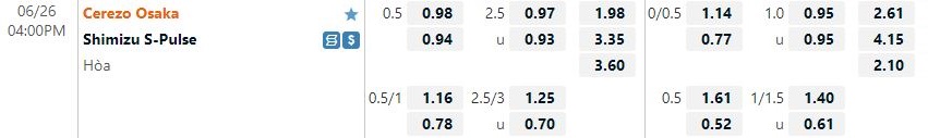 Nhận định Cerezo Osaka vs Shimizu S-Pulse 16h00 ngày 266(VĐQG Nhật Bản 2022) 1
