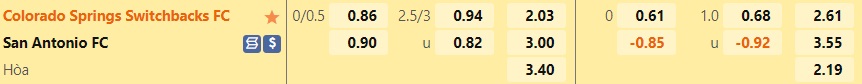 Nhận định Colorado Springs Switchbacks vs San Antonio 8h00 ngày 256 (Hạng Nhất Mỹ 2022) 1