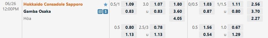Nhận định Consadole Sapporo vs Gamba Osaka 12h00 ngày 266(VĐQG Nhật Bản 2022) 1