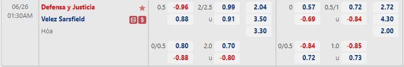 Nhận định Defensa Justicia vs Velez Sarsfield 1h30 ngày 266(VĐQG Argentina 2022) 1