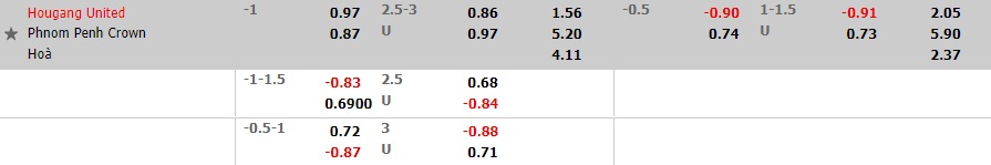 Nhận định Hougang United vs Phnom Penh 21h00 ngày 246 (AFC Cup 2022) 1