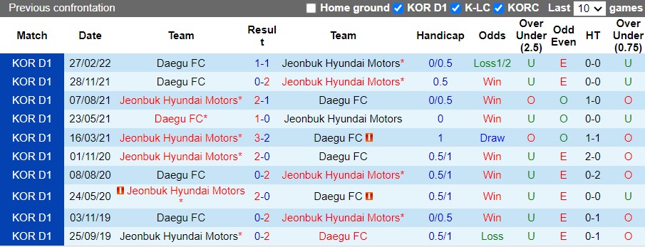 Nhận định Jeonbuk vs Daegu 16h00 ngày 256(VĐQG Hàn Quốc 2022) 1 Nhận định Jeonbuk vs Daegu 16h00 ngày 256(VĐQG Hàn Quốc 2022) 1