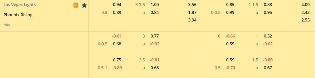 Nhận định Las Vegas Lights vs Phoenix Rising 9h30 ngày 256 (Hạng Nhất Mỹ 2022) 1