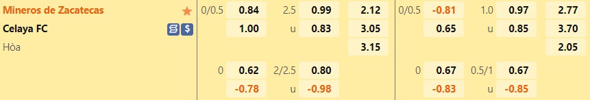 Nhận định Mineros de Zacatecas vs Celaya 9h00 ngày 256 (Hạng 2 Mexico 202223) 1