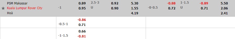 Nhận định PSM Makassar vs Kuala Lumpur City 19h00 ngày 246 (AFC Cup 2022) 1