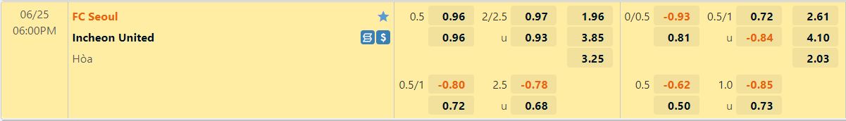 Nhận định Seoul vs Incheon 18h00 ngày 256(VĐQG Hàn Quốc 2022) 1