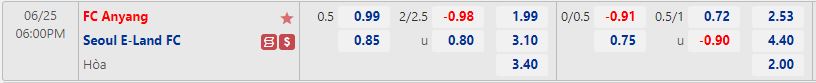 Nhận định, soi kèo Anyang vs Seoul E-Land 18h00 ngày 256 (Hạng 2 Hàn Quốc 2022) 1