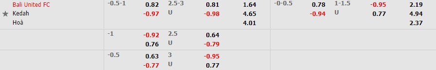 Nhận định, soi kèo Bali United vs Kedah 20h00 ngày 246 (AFC Cup 2022) 1