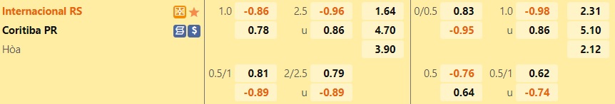 Nhận định, soi kèo Internacional vs Coritiba 7h30 ngày 256 (VĐQG Brazil 2022) 1 Nhận định, soi kèo Internacional vs Coritiba 7h30 ngày 256 (VĐQG Brazil 2022) 1
