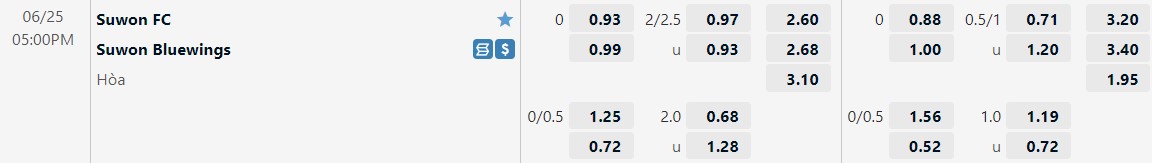 Nhận định Suwon FC vs Suwon Bluewings 17h00 ngày 256(VĐQG Hàn Quốc 2022) 1 Nhận định Suwon FC vs Suwon Bluewings 17h00 ngày 256(VĐQG Hàn Quốc 2022) 1