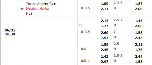 Nhận định Tianjin Jinmen Tiger vs Meizhou Hakka 18h30 ngày 256 (VĐQG Trung Quốc 2022) 1