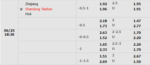 Nhận định Zhejiang Professional vs Shandong Taishan 18h30 ngày 256 (VĐQG Trung Quốc 2022) 1