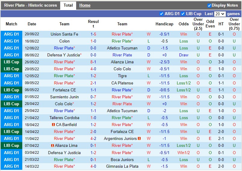 Nhận định River Plate vs Lanus 6h30 ngày 266(VĐQG Argentina 2022) 3