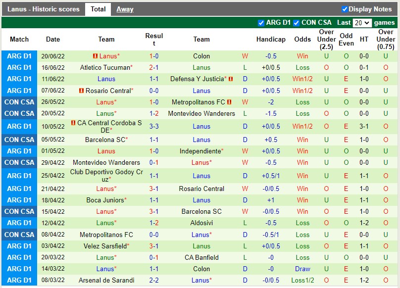 Nhận định River Plate vs Lanus 6h30 ngày 266(VĐQG Argentina 2022) 4