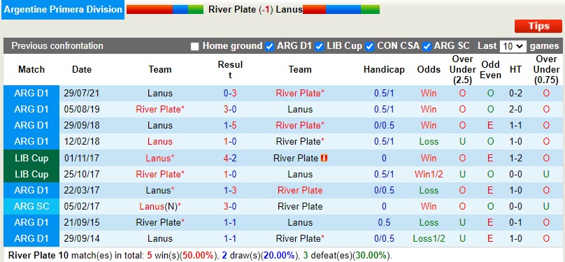 Nhận định River Plate vs Lanus 6h30 ngày 266(VĐQG Argentina 2022) 2