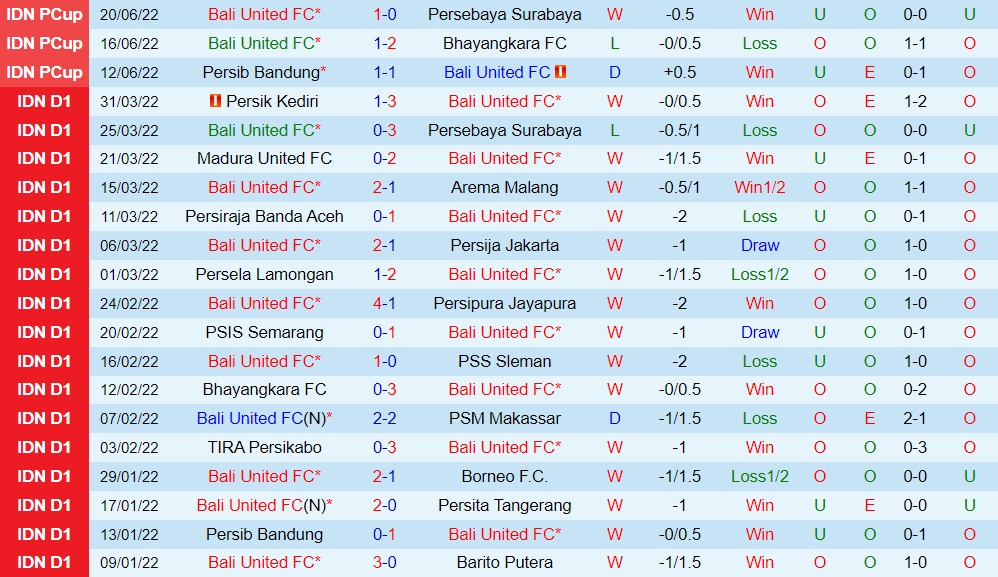 Nhận định, soi kèo Bali United vs Kedah 20h00 ngày 246 (AFC Cup 2022) 2