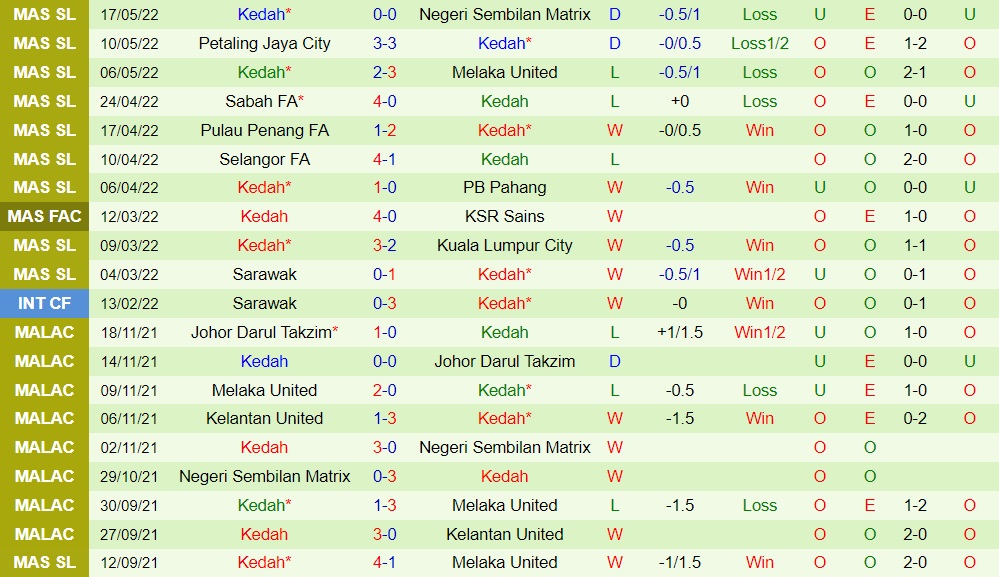 Nhận định, soi kèo Bali United vs Kedah 20h00 ngày 246 (AFC Cup 2022) 3