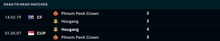 Nhận định Hougang United vs Phnom Penh 21h00 ngày 246 (AFC Cup 2022) 2