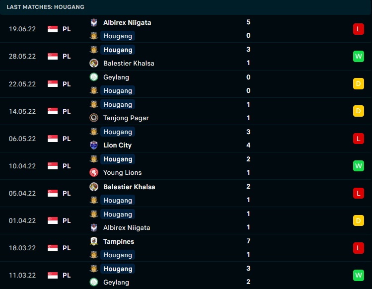 Nhận định Hougang United vs Phnom Penh 21h00 ngày 246 (AFC Cup 2022) 3