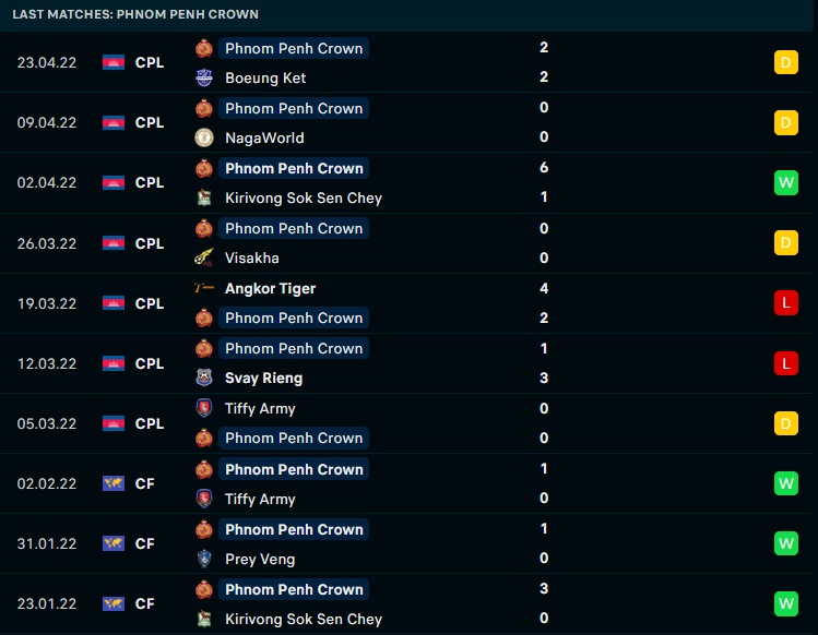 Nhận định Hougang United vs Phnom Penh 21h00 ngày 246 (AFC Cup 2022) 4