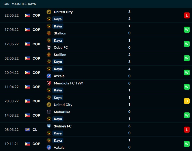 Nhận định bóng đá Kaya vs Visakha 16h00 ngày 246 (AFC Cup 2022) 2