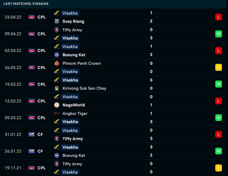 Nhận định bóng đá Kaya vs Visakha 16h00 ngày 246 (AFC Cup 2022) 3