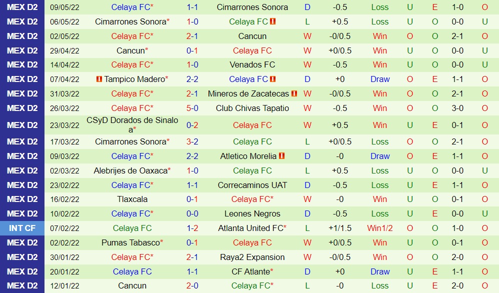 Nhận định Mineros de Zacatecas vs Celaya 9h00 ngày 256 (Hạng 2 Mexico 202223) 4